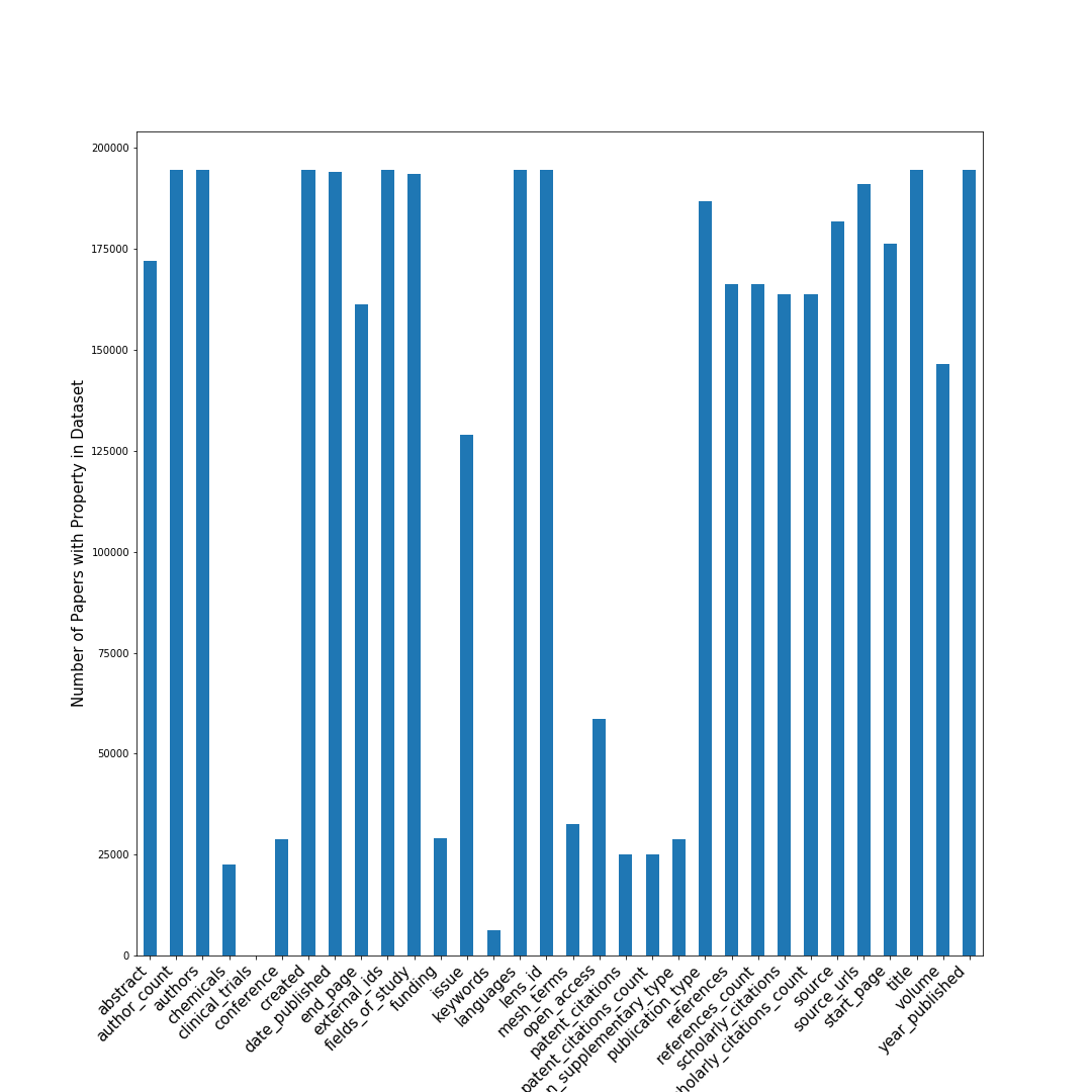 Properties-in-lens-dataset