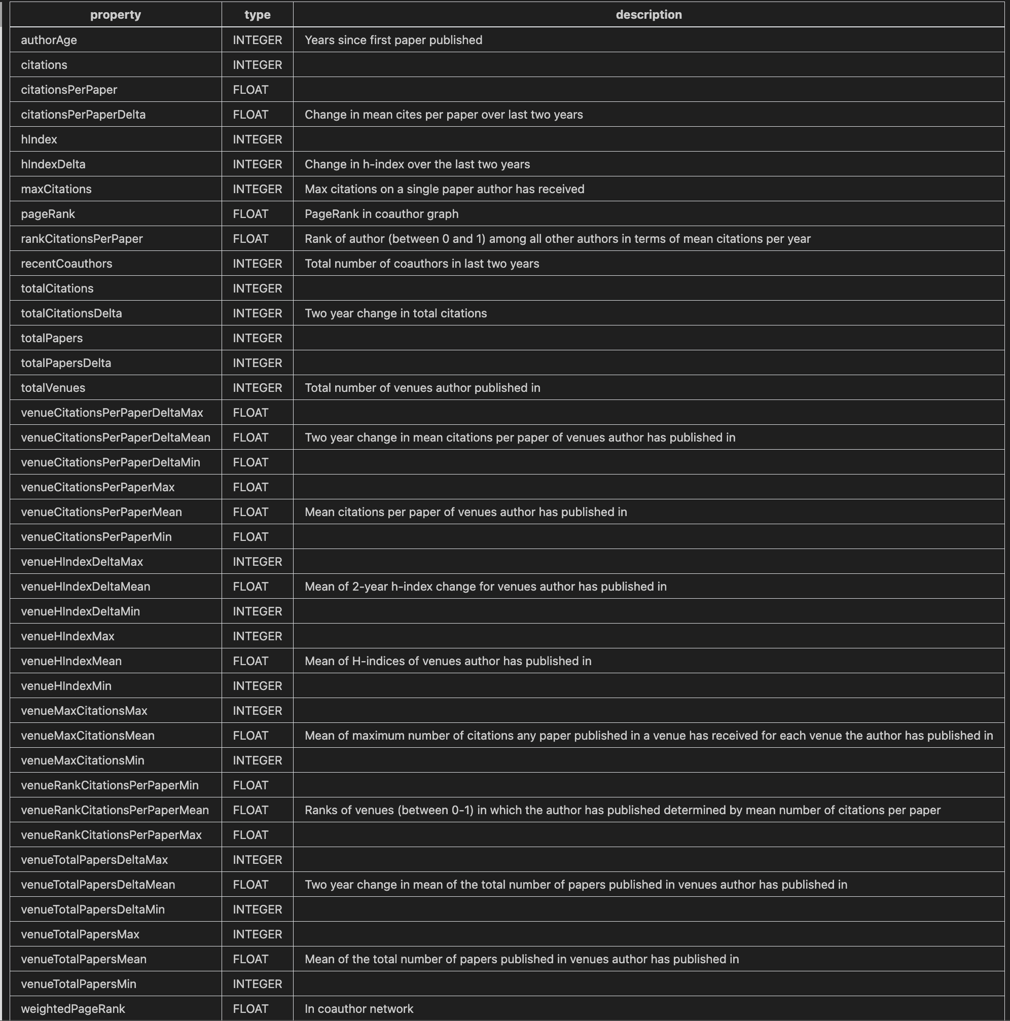 Citation Graph Metrics as Neural Network Inputs